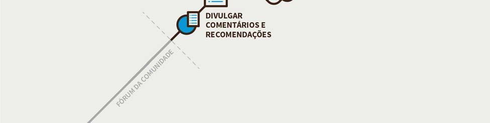 (21 dias a partir da conclusão do período de comentários de organizações