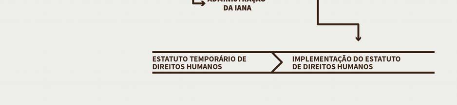 estatuto seja adotada como parte da linha de trabalho 1. A proposta de estatuto a ser adotado como parte da linha de trabalho 1 não entrará em vigor até que a FOI-HR seja aprovada.