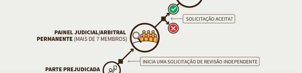 aplicação de uma adjudicação de IRP da comunidade no tribunal, se for necessário em último caso.