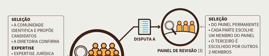 Anexo 07 Recomendação nº 7 35 Com relação aos casos da PTI, o padrão de revisão será uma avaliação independente da ocorrência ou não de uma violação material das obrigações da PTI nos termos do