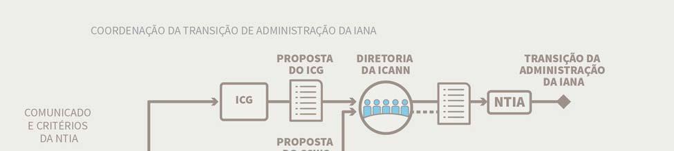 Anexo 12 Recomendação nº 12 recomendação nº 10: aprimorar a responsabilidade de organizações de