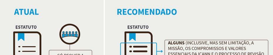 Anexo 03 Recomendação nº 3 dos direitos de decisão em relação a componentes essenciais do escopo e da autoridade da ICANN devem ajudar a manter a confiança da comunidade na ICANN.