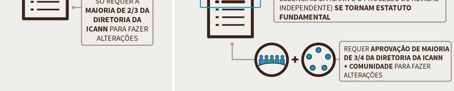 Quais seções do estatuto constituem o estatuto fundamental (ou seja, uma lista dos artigos/seções/subseções fundamentais) 2.