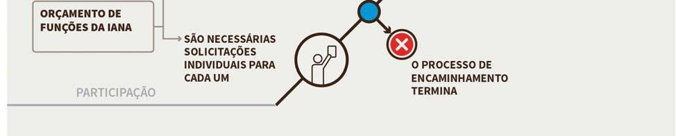 Um orçamento, planejamento estratégico ou planejamento operacional somente poderia ser contestado se fossem levantadas questões significativas na fase de participação que não foram abordadas antes da