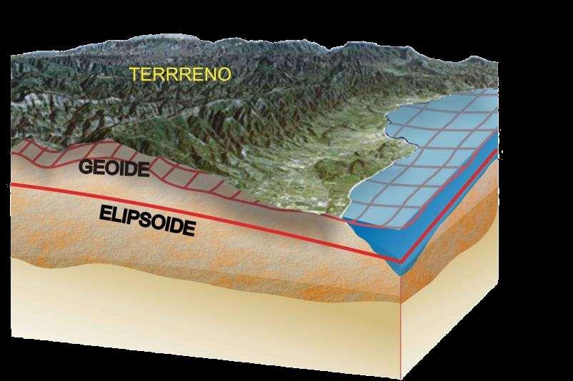 Forma e Dimensões da Terra