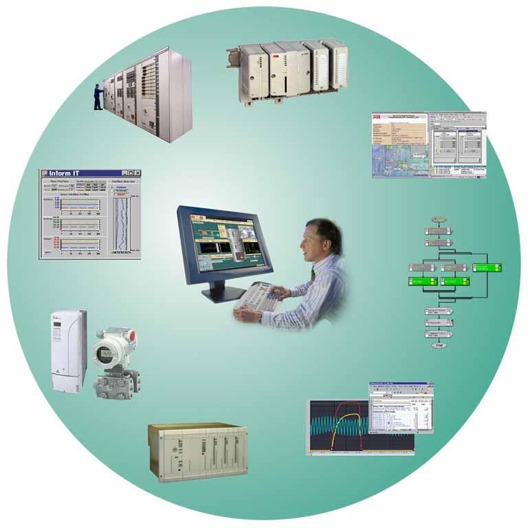 Sistema 800xA (Usinas Termoelétricas) RTUs / PLCs Ativos CCM s Operations Engineering