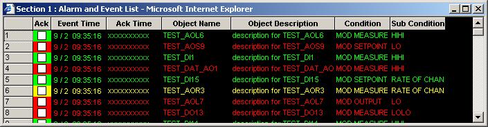 DI830/831: < 0.5 ms de precisão DI840/880/885: < 1.