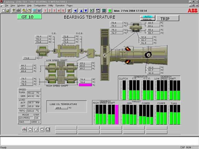 PGP Power Generation Portal (Usinas Hidrelétricas) Gráficos Orientados a Objeto Suporta até 10.