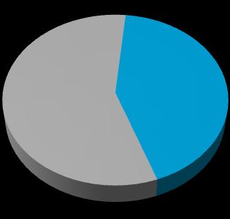 Nº casos SG notificados % casos Positivos para gripe Boletim de Vigilância Epidemiológica da Gripe Vigilância Laboratorial da Gripe No âmbito do Programa Nacional de Vigilância da Gripe, desde o