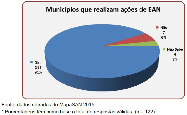 O Município realiza