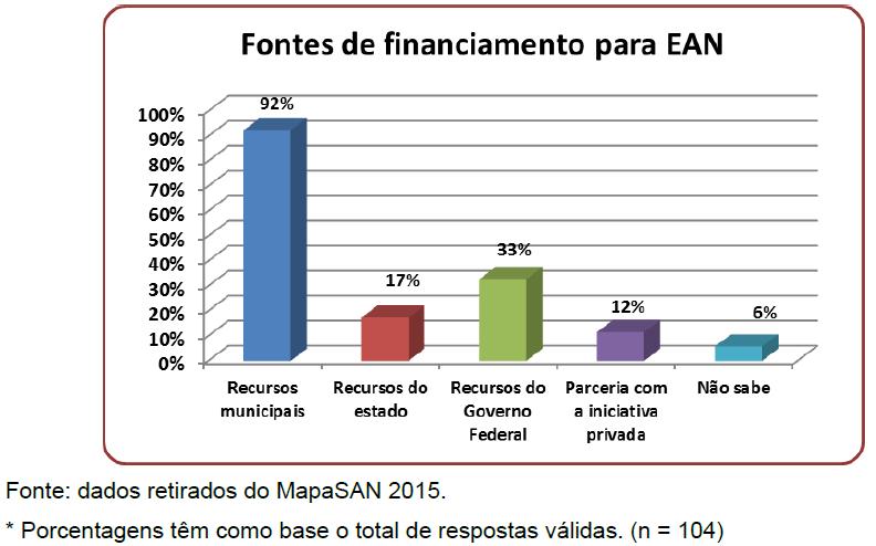 Quais as fontes de