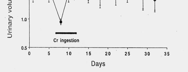 (1995) - TCR NS Retenção hídrica Hultman et al. J Appl Physiol 1996;81:232-237 Sobre a Força 1 RM Becque et al.