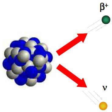 (beta - β) n p e v