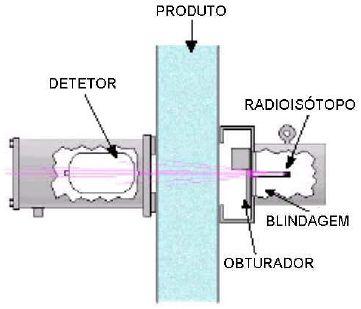 Oficina