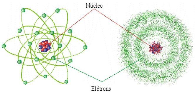 Oficina (1a) - Estrutura do átomo