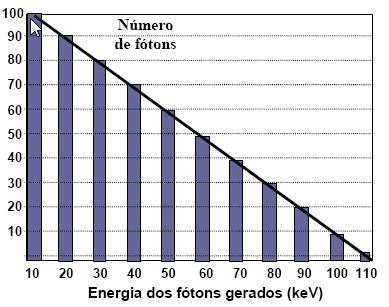 Soares e Lopes, 2001 Raios