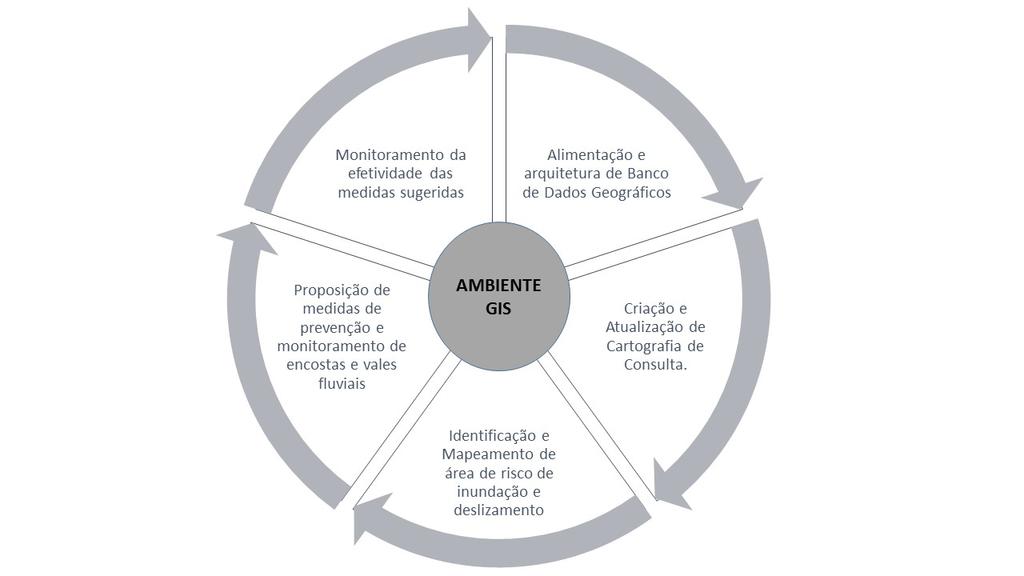 Monitoramento de desmatamento; Monitoramento de processos erosivos; Acompanhamento de uso e cobertura do solo.