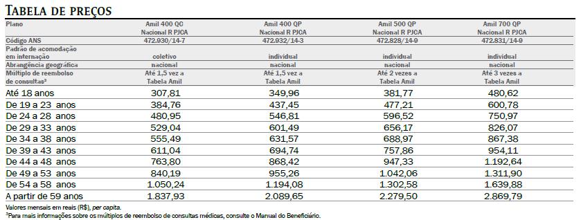 Filhos e enteados solteiros de até 24 anos.