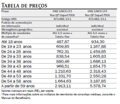 TABELA A