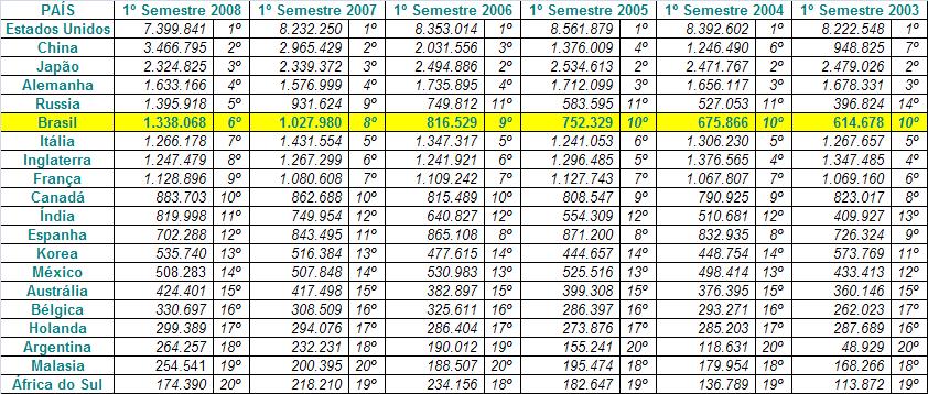 Ranking