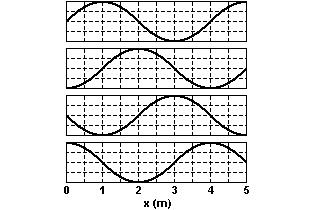 se propagam em sua superfície. Ele é capaz de estimar a distância (d) entre dois pulsos consecutivos, assim como a velocidade (v) de propagação dos mesmos.