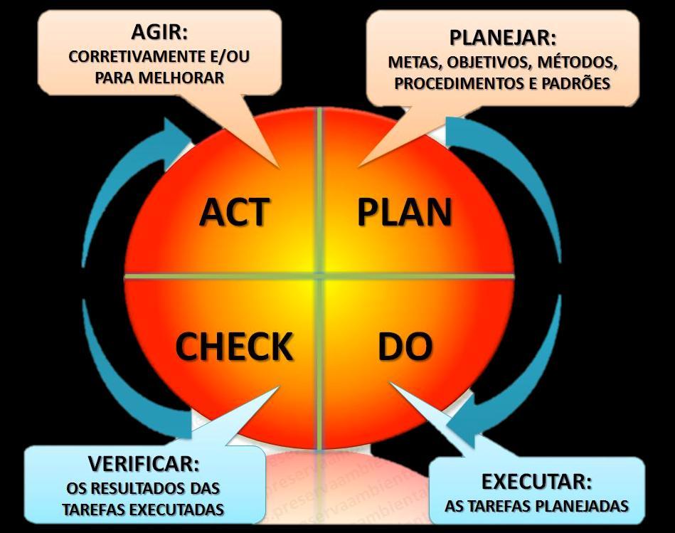 Passo a passo do programa PASSO 1 Contexto do programa