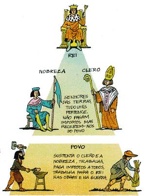 Estática e hierarquizada Formar o