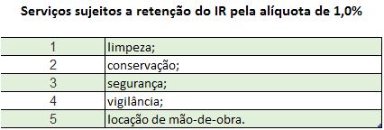 Retenções