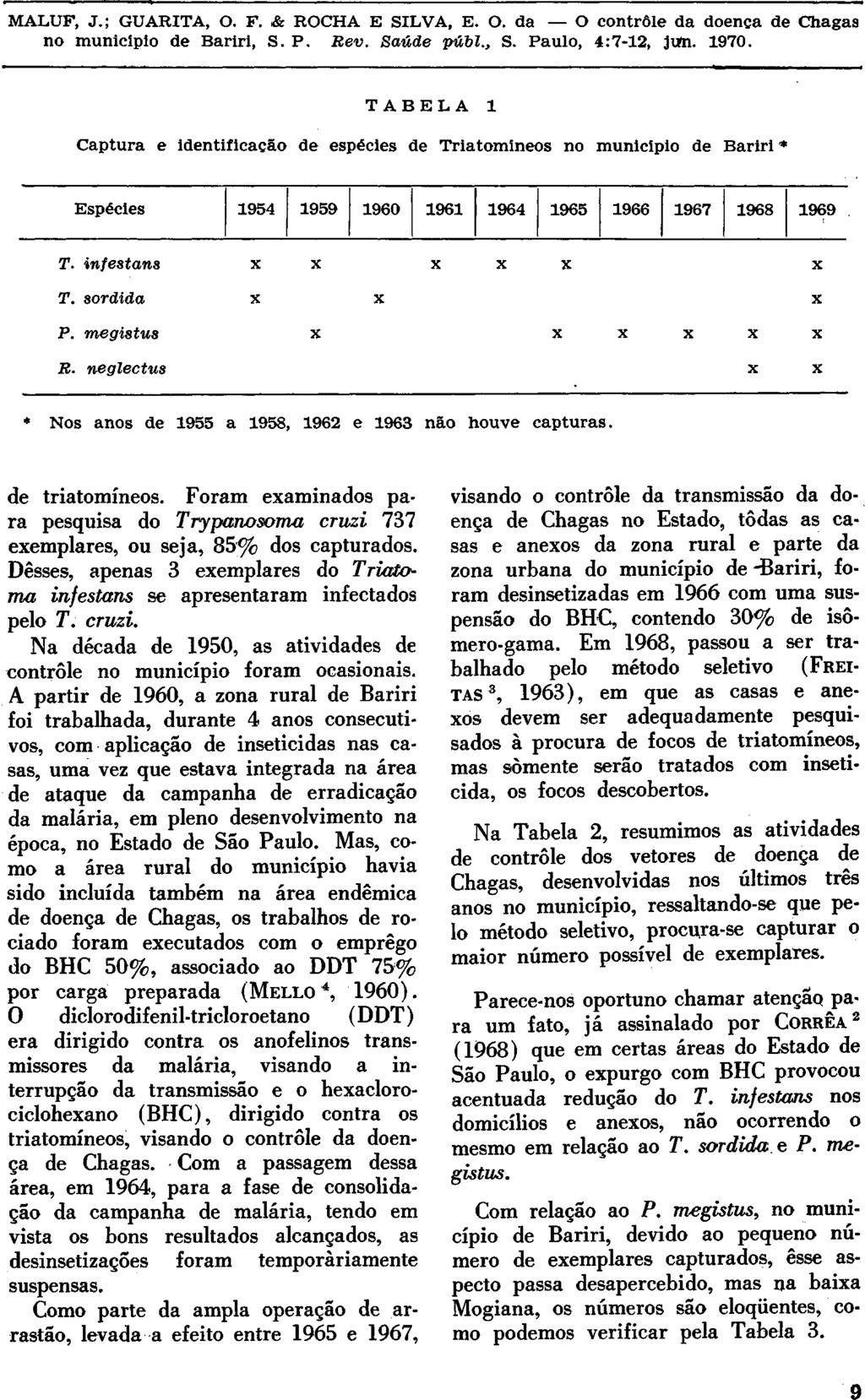 de triatomíneos. Foram examinados para pesquisa do Trypanosoma cruzi 737 exemplares, ou seja, 85% dos capturados. Desses, apenas 3 exemplares do Triatoma infestans se apresentaram infectados pelo T.