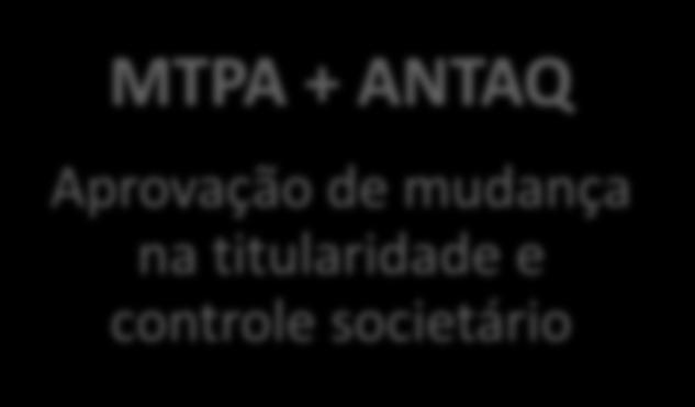 ANTAQ Aprovação de