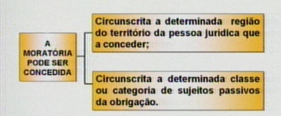 HIPÓTESES DE SUSPENSÃO DO CRÉDITO TRIBUTÁRIO