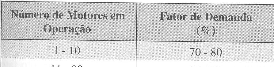 1 - Elementos de Projeto Formulação de um Projeto