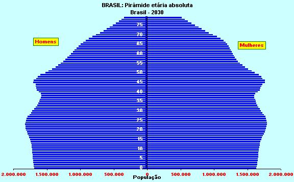 A queda na taxa de juros, a expansão do crédito imobiliário e importantes programas governamentais tais como o Programa Minha Casa Minha Vida impulsionaram o crescimento do setor.