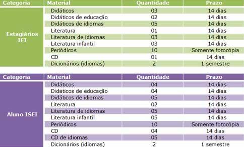 1º - Empréstimos para trabalho em grupo, em sala de aula, devem ser feitos pelos docentes, ficando liberada a quantidade de saída de materiais.