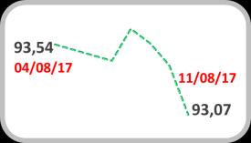 incertezas quanto ao cenário fiscal brasileiro e às tensões geopolíticas no exterior.