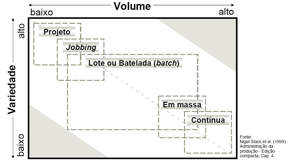 Tipos de