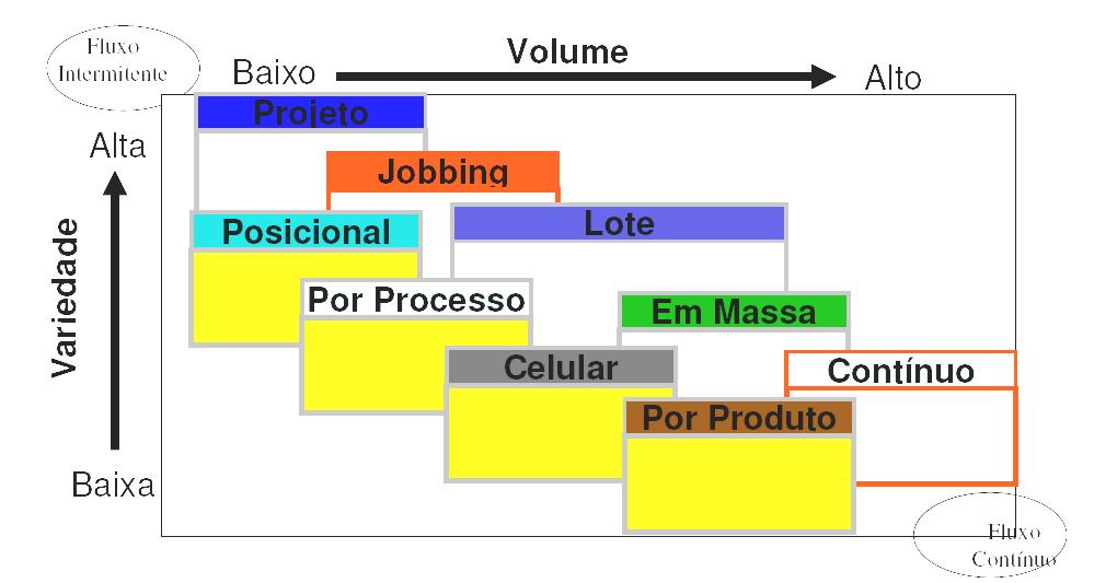 Volume - Variedade e