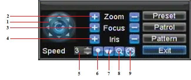 Configuração Predefinidas do PTZ, Patrulhas & Padrões O seu DVR permite a você personalizar as predefinições, patrulhas e padrões para uma câmera PTZ conectada.
