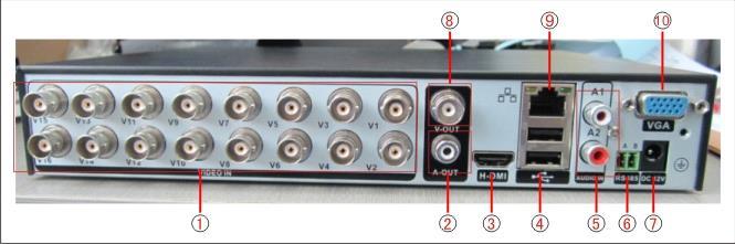 saída HDMI ❹ USB ❺ entrada de áudio ❻ RS485 ❼ entrada 12V ❽saída de vídeo ❾rede ❿