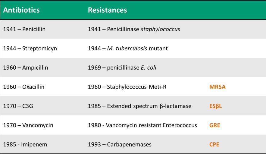 Resistência