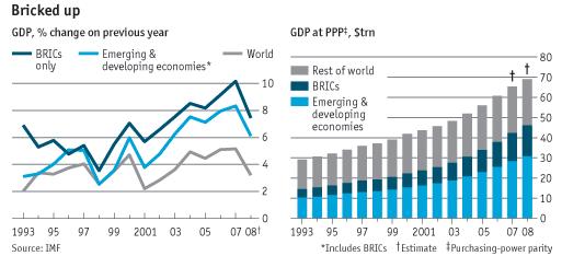 Apoiar a internacionalização A competitividade de Portugal Tendências de evolução do PIB mundial a CGD