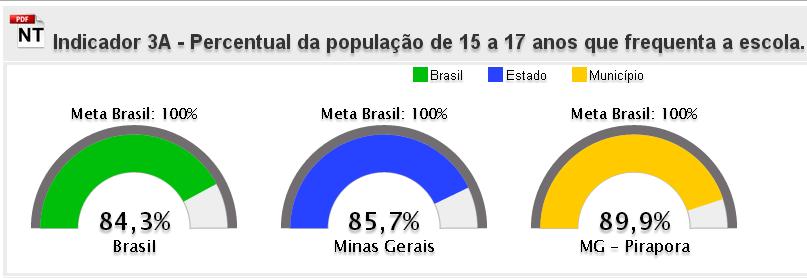 GRÁFICO 19 Percentual da população de 15 a 17 anos que frequenta a escola Fonte: Estado e Brasil IBGE/Pesquisa Nacional por Amostra de Domicílios (PNAD) 2013 Município e Mesorregião IBGE/Censo