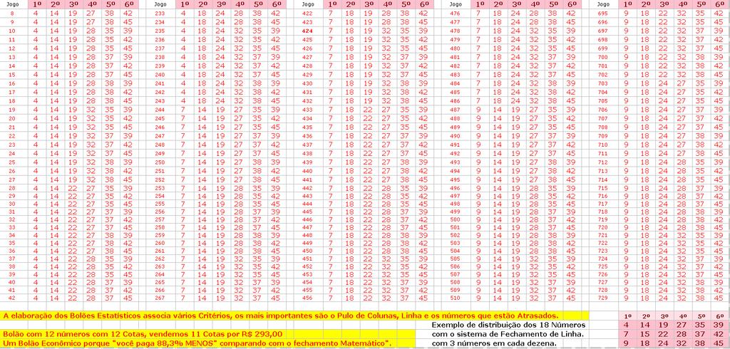 Continuidade da página 09 - do Bolão com fechamento de Linha O Método EDM Consiste em Jogar os Números