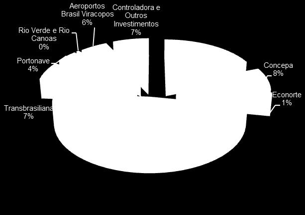 milhões 21