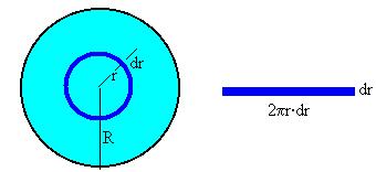 Cálculo do caudal que circula no tubo O olume de fluido que atraessa a área do anel comreendido entre r e r+dr na unidade de temo