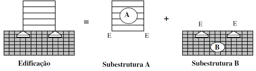 29 Figura 3.