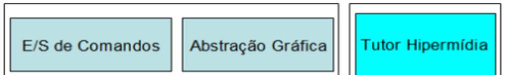 uma forma de execução, mas o modo de execução por stepping, com o uso de breakpoints pode ser adicionado à ferramenta.