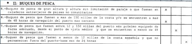 R.D. 258/1999, de 12 de febreiro, polo que se establecen as condicións mínimas sobre a protección da saúde e a asistencia médica dos traballadores do mar Libros: de rexistro da administración de