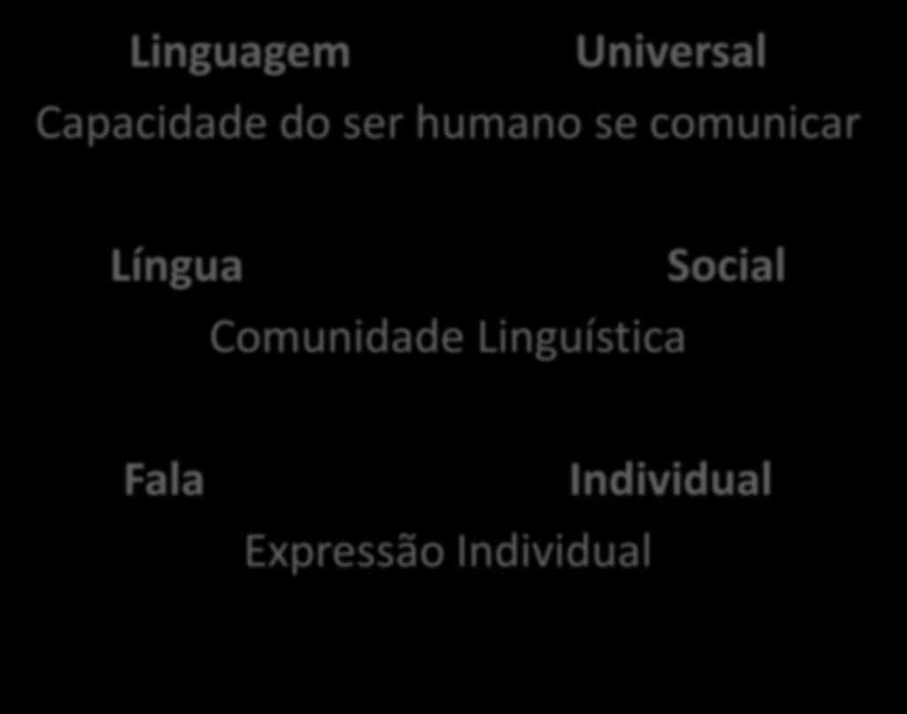 Língua Comunidade Linguística