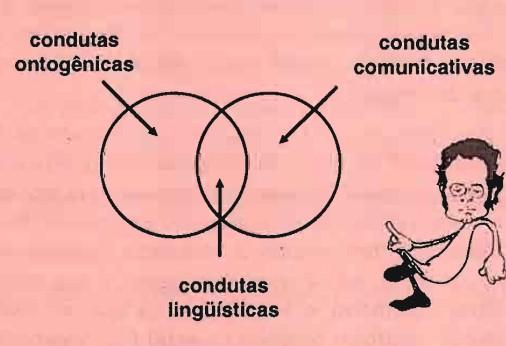 Capítulo 9- Domínios Linguísticos e Consciência Humana Domínio